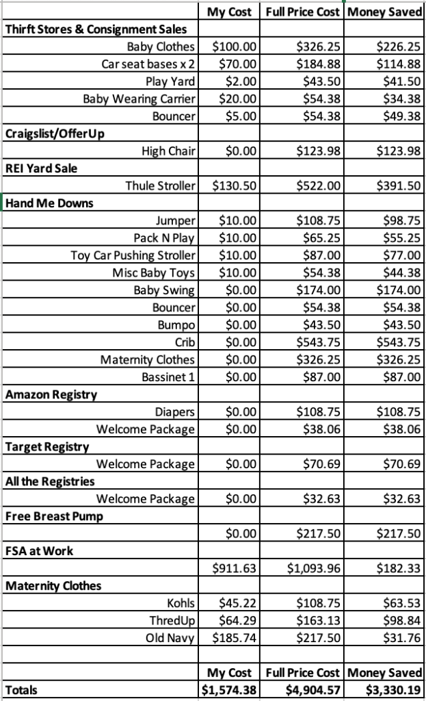 How much I saved during my pregnancy