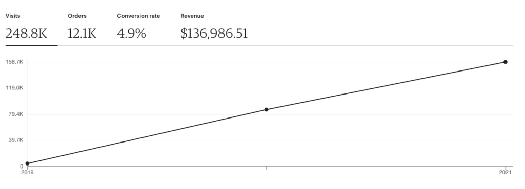 Gold City Ventures Review