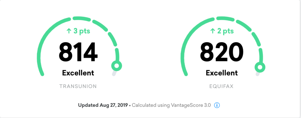 Credit Score